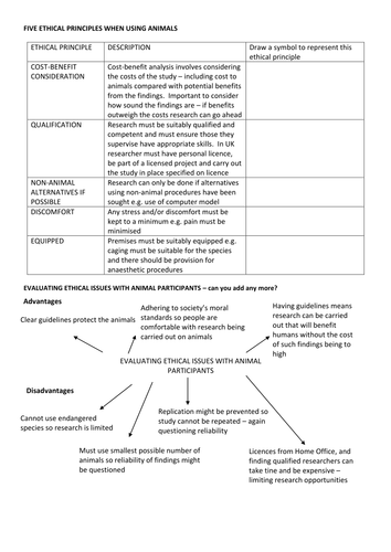 Animal research. Ethical and practical issues. Psychology. Edexcel