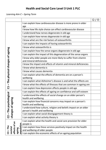 Health and Social Care Level 3 NEW BTEC Unit 1 Learning Aim C PLC