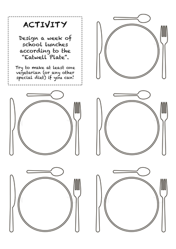Eat Well Plate Design School Dinner Activity Food  Preparation & Nutrition Technology
