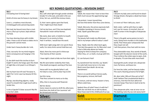 ROMEO AND JULIET ULTIMATE GCSE REVISION SHEET by