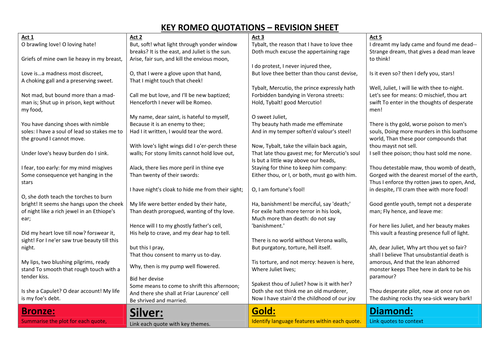 ROMEO AND JULIET REVISION SHEET QUOTATIONS