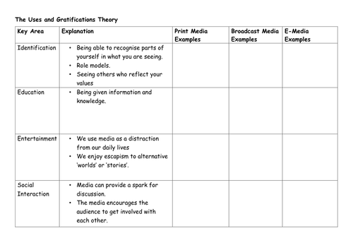 Introduction to the Uses and Gratifications Theory GCSE Media