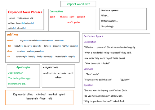 Year 2 Assessed write story unit Jack and the Beanstalk