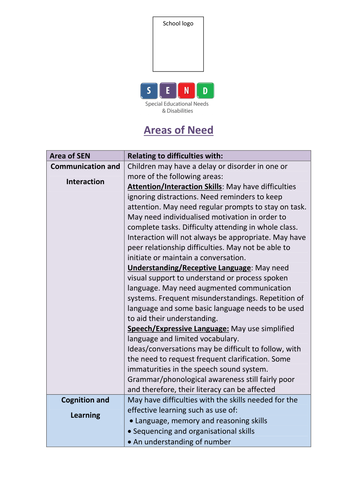SEND - Description of areas of need