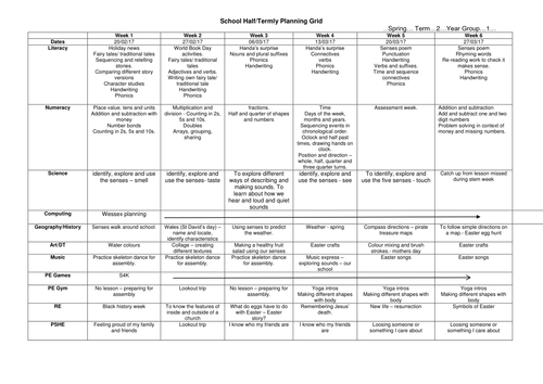 Super Senses Overview Half Termly Plan | Teaching Resources