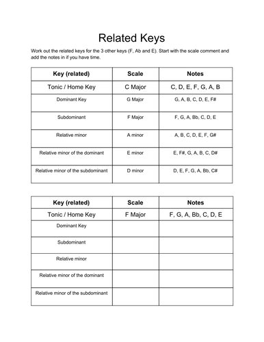 Related Keys Worksheet | Teaching Resources