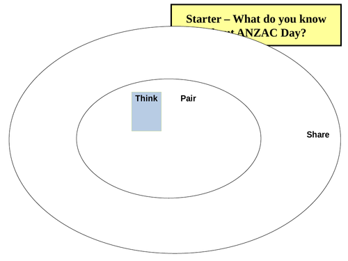 What do you know about ANZAC Day X - Starter or Review