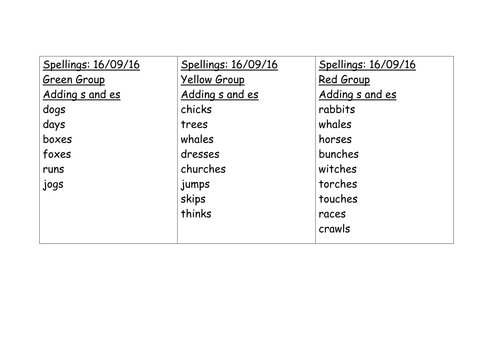 Year 2 spellings (differentiated) for the whole year