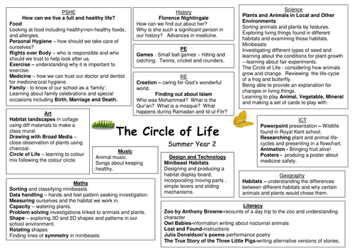 Year 2 Circle of Life (Habitats) cross curricular topic web and creative homework activities grid