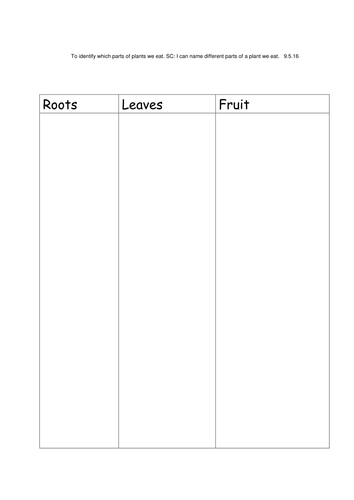 What parts of the plant we eat worksheet