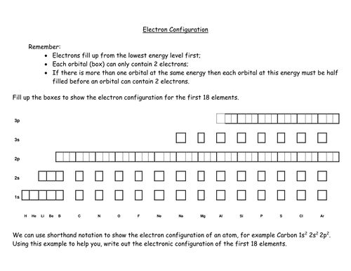 AS Chemistry exam question on electronic configuration