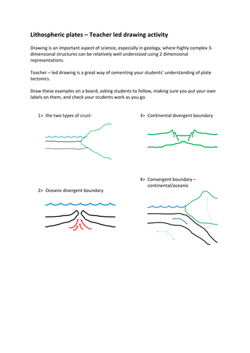 Continental boundaries - drawing activity