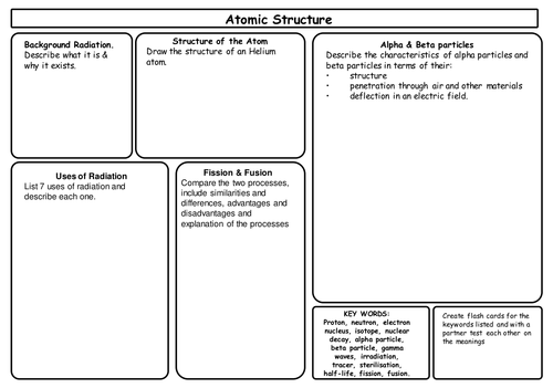 Revision sheet - New AQA Atomic Structure