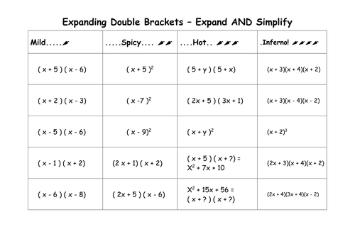 Expanding and Simplifying Expressions