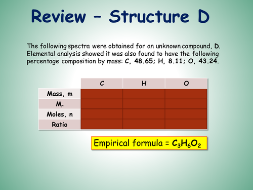 OCR Chemistry AS Level MAT Starter 4