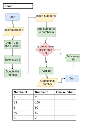 Flowchart homework