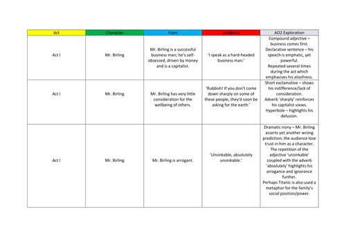 An Inspector Calls Important Quotes AO2 exploration
