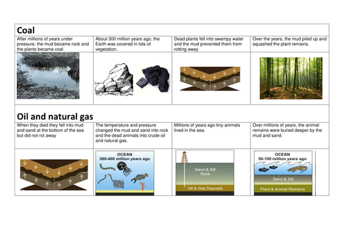 How fossil fuels are formed | Teaching Resources