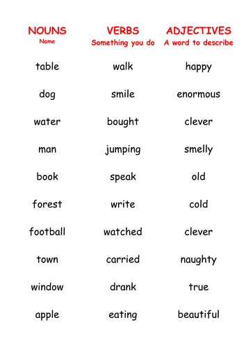 Noun, adjective and verb sort