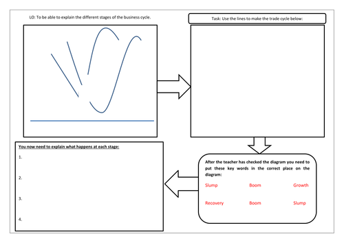 The Business Cycle | Teaching Resources