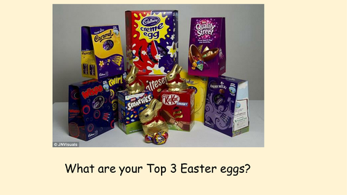 How important is Easter (unit of work)
