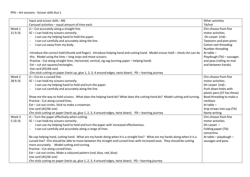 EYFS cutting skills - physical development