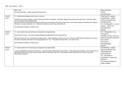 EYFS - PPA - colour mixing plan