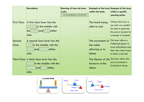 OCR GCSE PE (2016) - LEVERS + MECHANICAL ADVANTAGE WORKSHEET (LAPs)