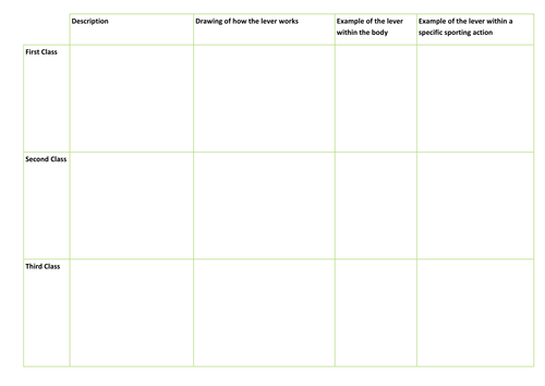 OCR GCSE PE (2016) - LEVERS + MECHANICAL ADVANTAGE WORKSHEET (MAPs/HAPs)