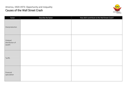 AQA GCSE History (2016 spec) - The Wall Street Crash