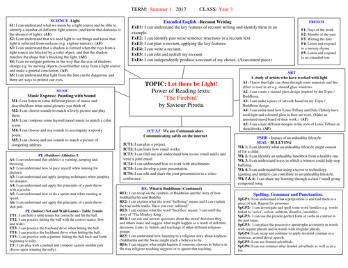 TOPIC WEB - YEAR THREE - LET THERE BE LIGHT- MEDIUM TERM PLAN