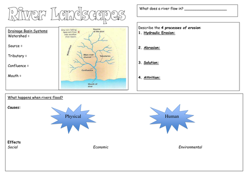 Edexcel 2012 Spec: River Landscapes Revision Sheet