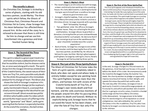 A handy and detailed revision guide for A Christmas Carol with plenty of quotes for each character