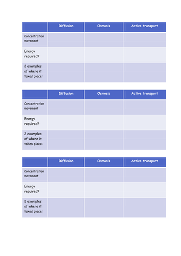 NEW GCSE B3 Organisation and the digestive system lesson 1-4