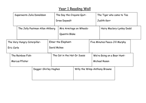 Reading lists and reading questions for parents Years 1-6
