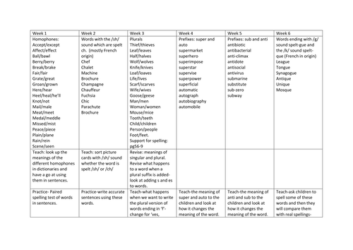 KS2 Medium term planning for spelling (entire year's planning)