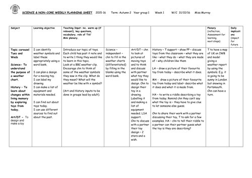 Toys and Games topic planning