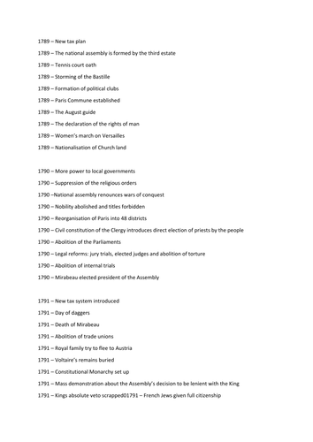 French Revolution Timeline | Teaching Resources
