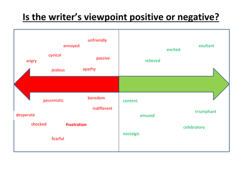Is the writer's viewpoint positive or negative? Visual display