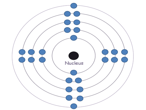Electron Configuration