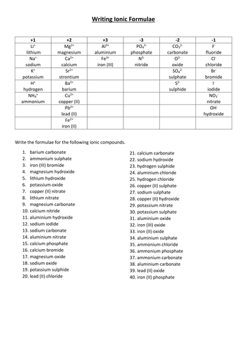 Gcse And A Level Chemistry Writing Ionic Formulae Worksheet Teaching Resources