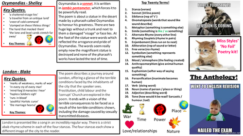 WJEC/EDUQAS poetry anthology revision cards