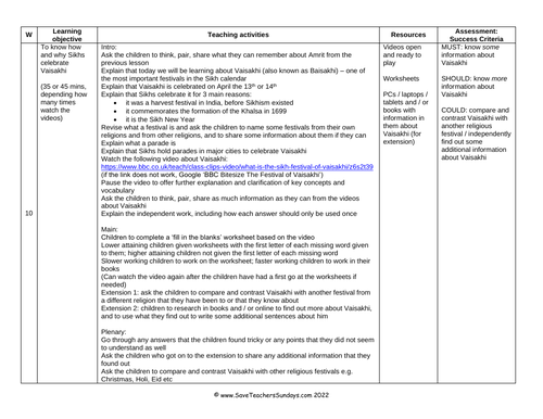 Sikh Festivals: Vaisakhi KS2 Lesson Plan and Differentiated Worksheets