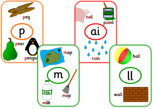 Grapheme display posters- Letters and Sounds