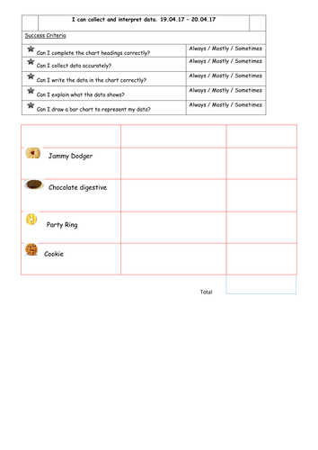 Collecting and interpreting data on favourite biscuit - Year 3