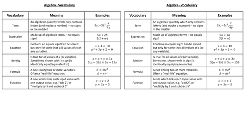 Algebraic Vocabulary Match-Up Cards (Term, Expression, Equation, Identity, Formula, Function)