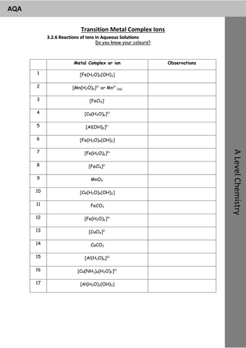 AQA A2 Chemistry Transition Metal Complex Ions in Aqueous Solution - Do you know your colours?