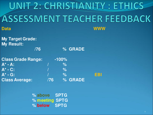 Christianity: Ethics Exam Paper Preparation