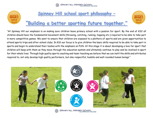 Spinney Hill Primary School - P.E and School Sport Philosophy