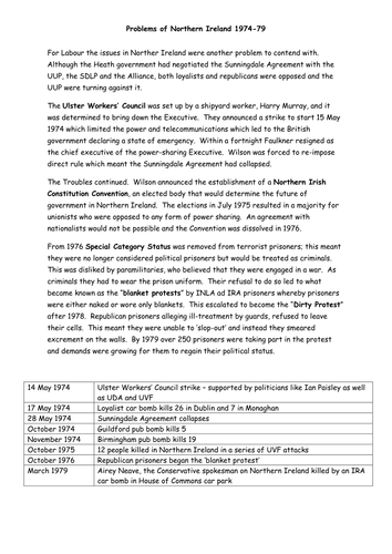 AQA A Level Britain 1950-2007: Northern Ireland 1974-79